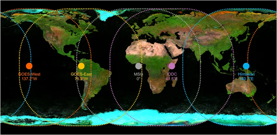 Geostationary satellites for solar radiation